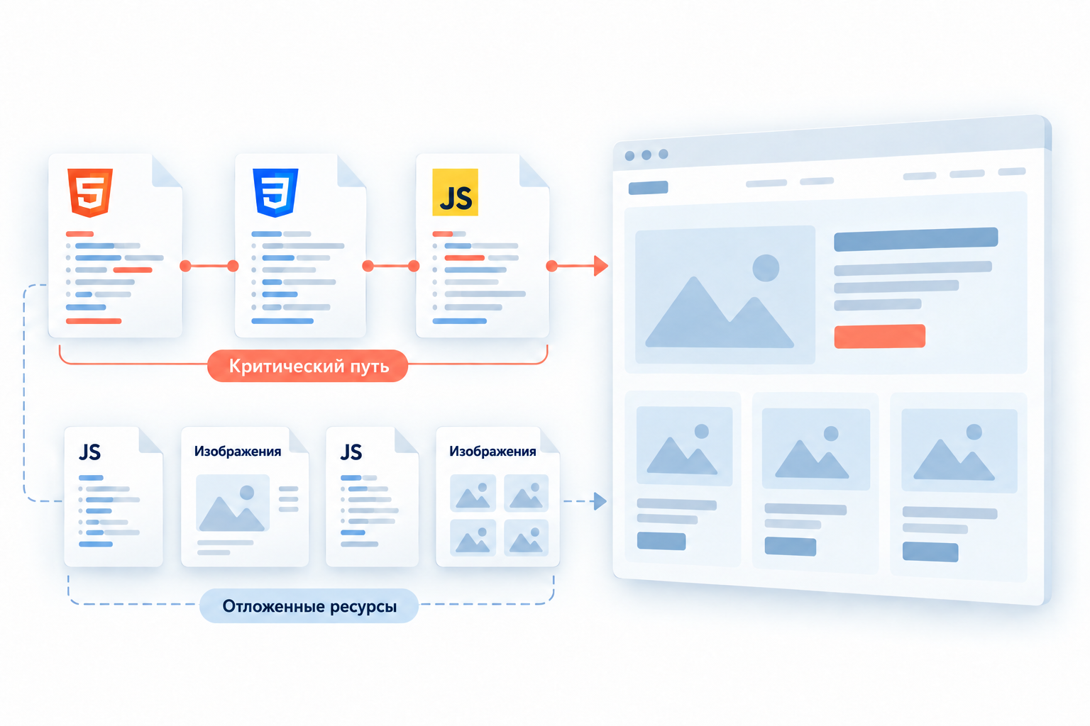Оптимизация JavaScript и CSS