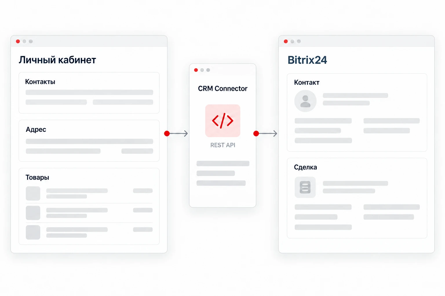 Интеграция с Bitrix24