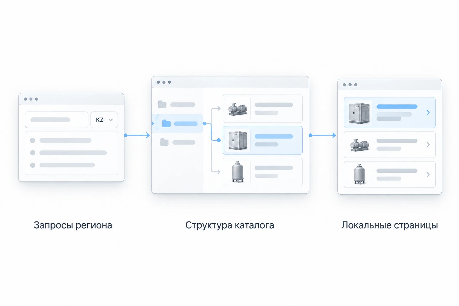 SEO-оптимизация под каждый целевой рынок